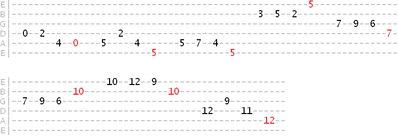 A major sequence across the fretboard