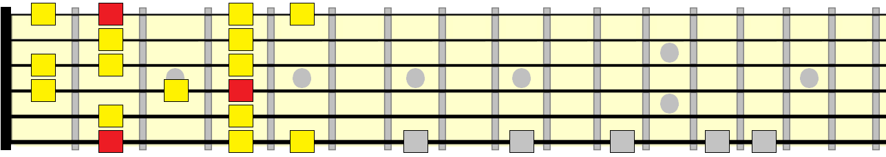 melodic minor 1st position pattern