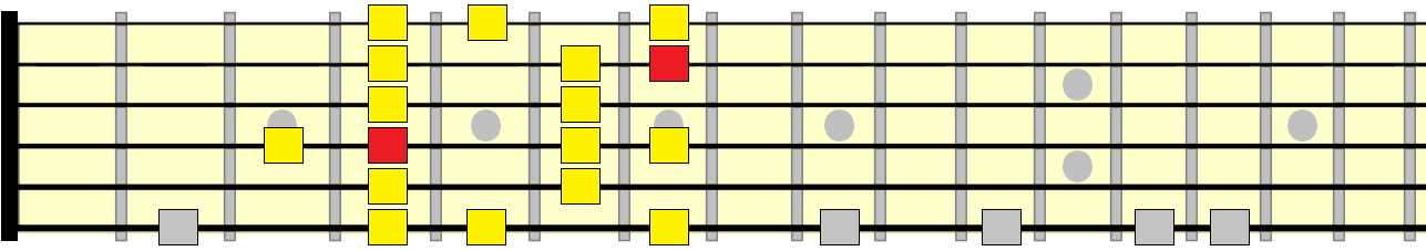 melodic minor 2nd position pattern