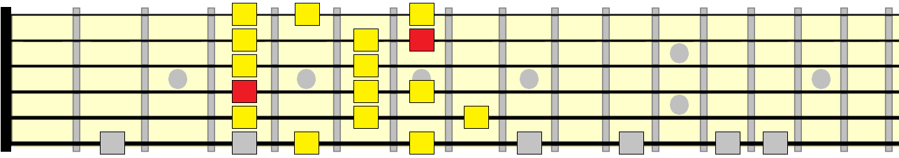 melodic minor 3rd position pattern