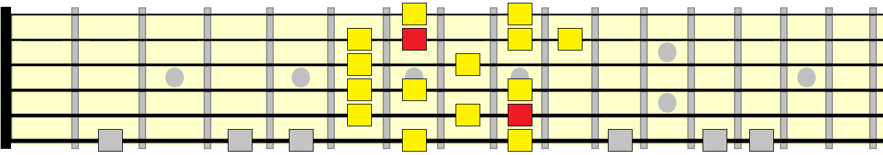 melodic minor 4th position pattern