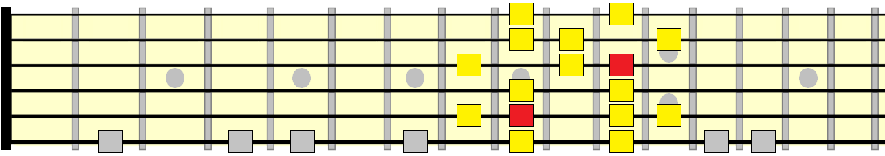 melodic minor 5th position pattern