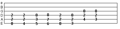 metal chords tab exercise using diad forms with open strings