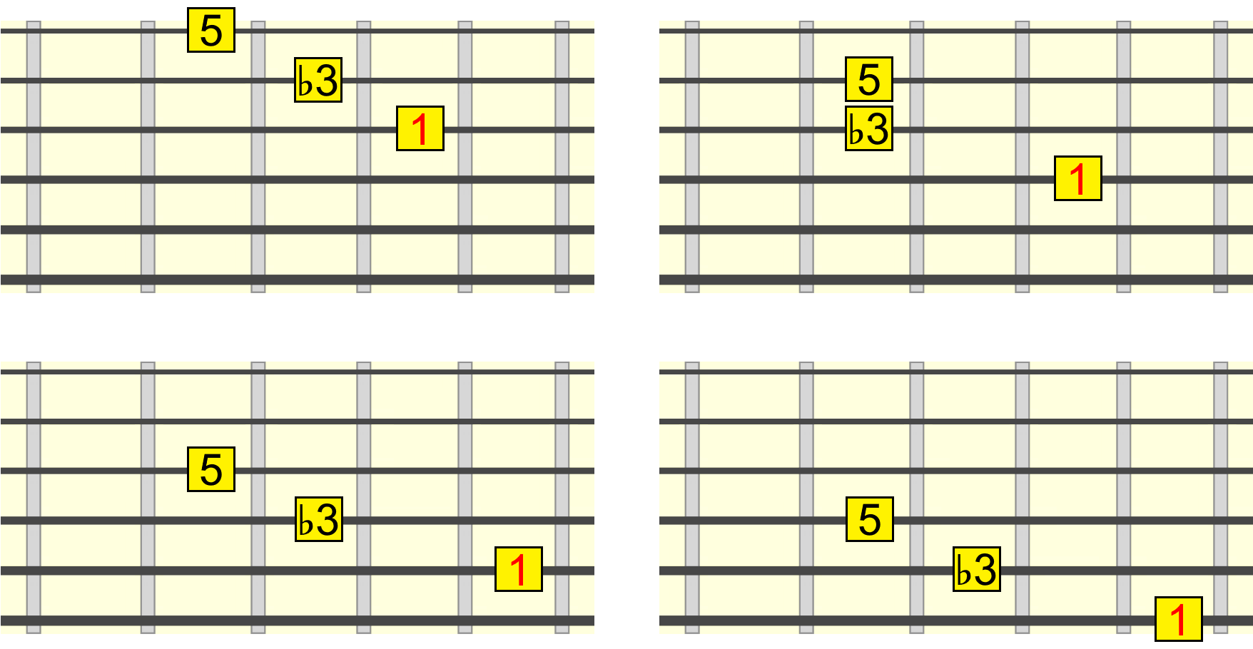 min-triad-closed-root-position