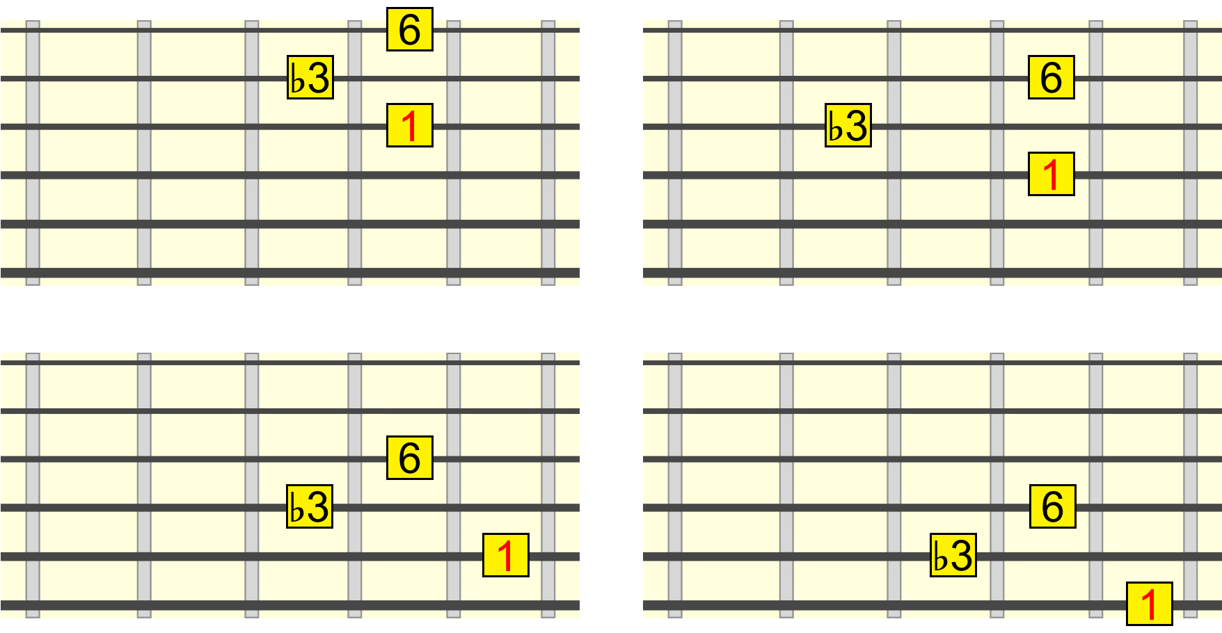 min6-closed-root-position