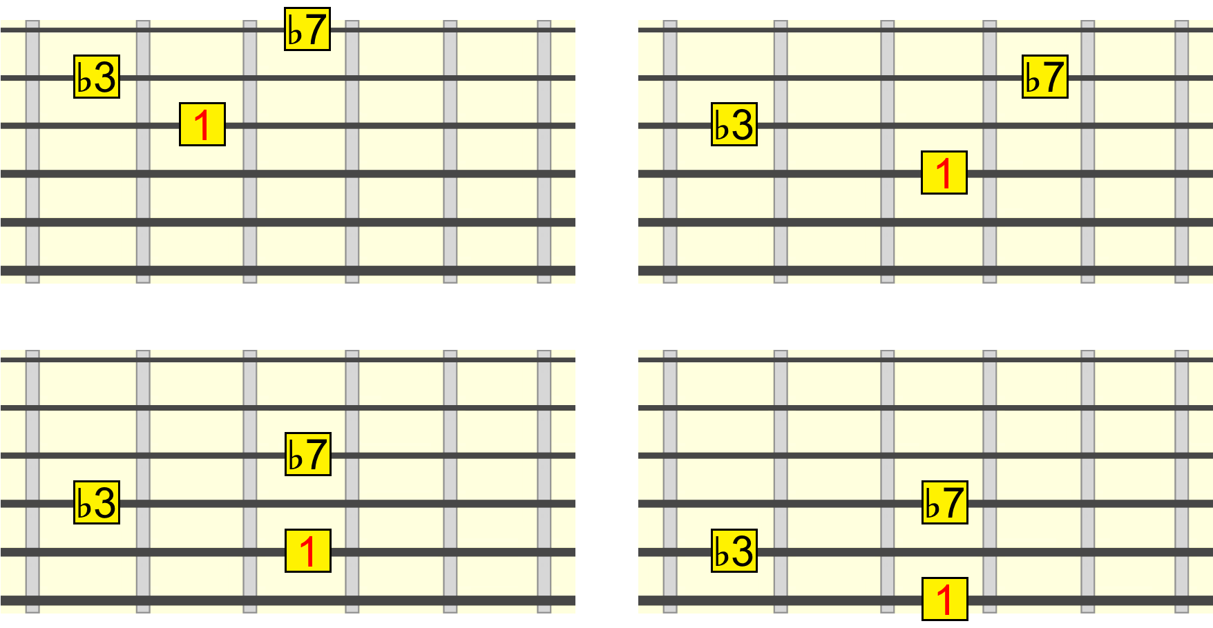 min7-closed-root-position