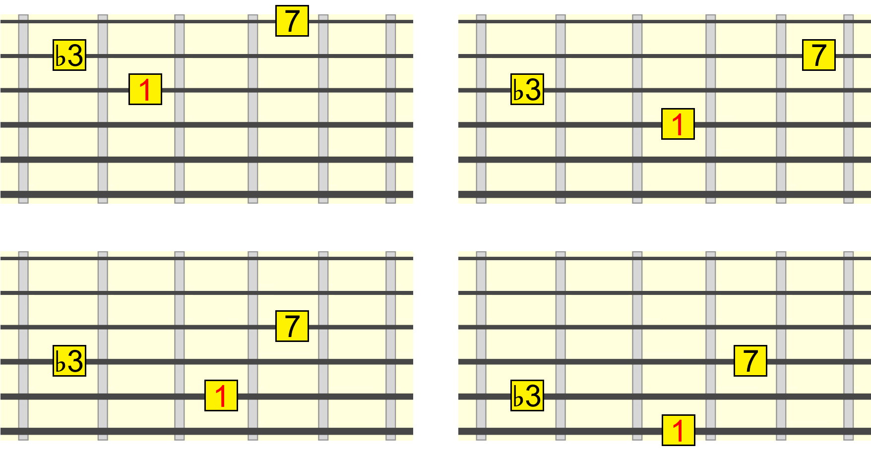 minmaj7-closed-root-position