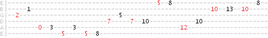 minor 3rd exercise tab minor 3rd exercise tab