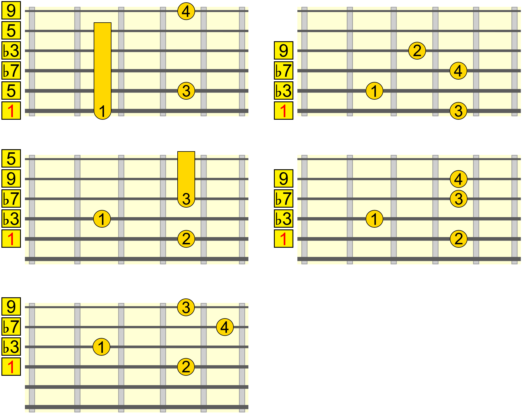 Two E Minor 9th Chords #guitarlesson #guitarchords