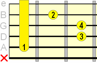 minor A shape barre chord