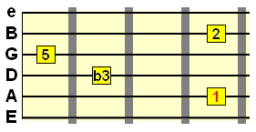 alternate voicing for the minor added 9th chord