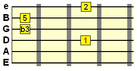 madd9 chord alternate voicing