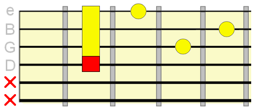 minor D shape barre chord diagram