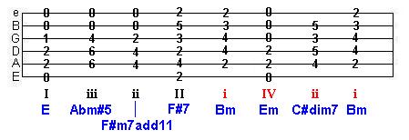 minor to major parallel key change