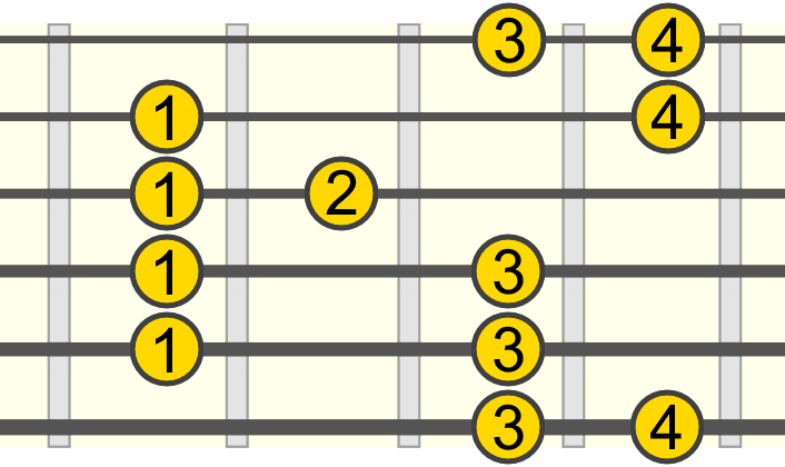 minor-pentatonic-alt-fingering-2