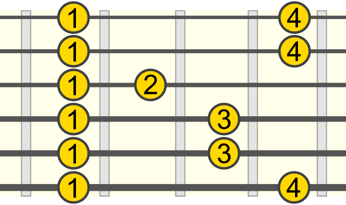 minor-pentatonic-alt-fingering