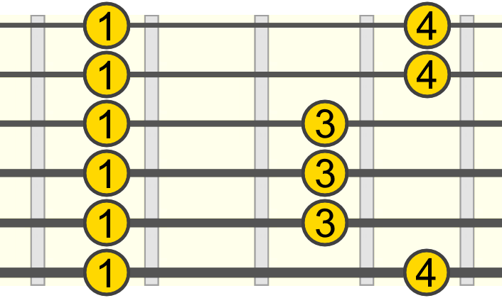 minor-pentatonic-box1-fingering