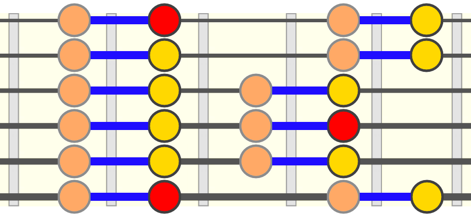 minor-pentatonic-chromatic-approach