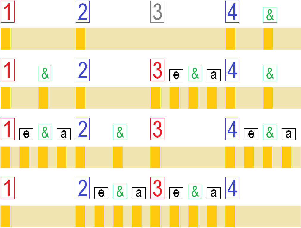 mixed note values