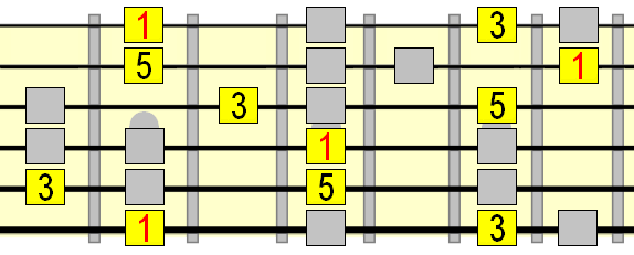 Mixolydian arpeggio