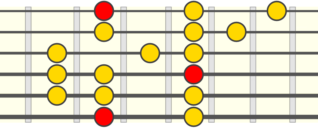 mixolydian-box1