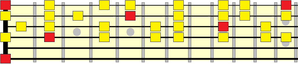 E mixolydian vamp pattern