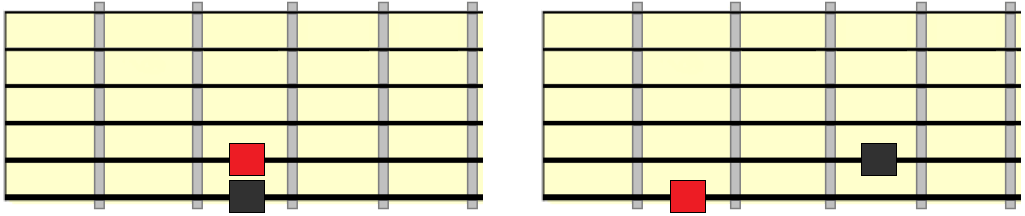 mixolydian root connection with major scale