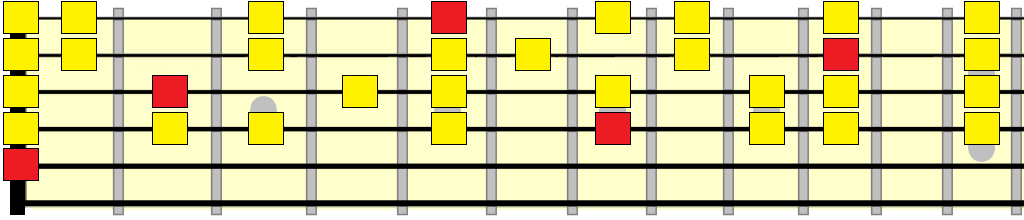 A natural minor vamp pattern