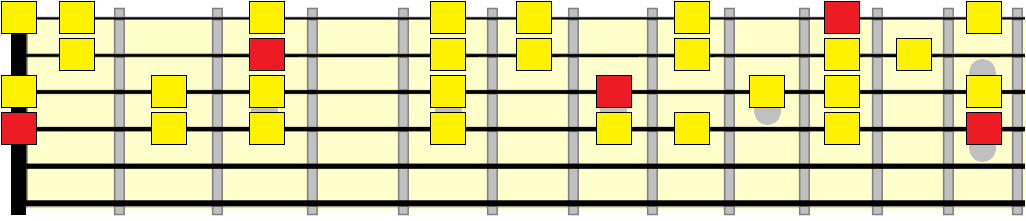 D natural minor vamp pattern