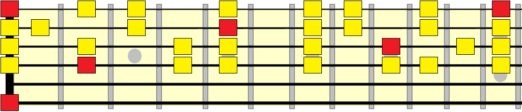 E natural minor vamp pattern