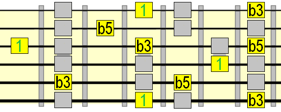 natural minor scale 2 chord diminished arpeggio