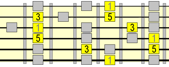 natural minor scale 3 chord major arpeggio