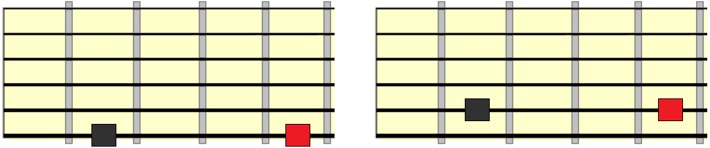 natural minor scale root connection to major scale