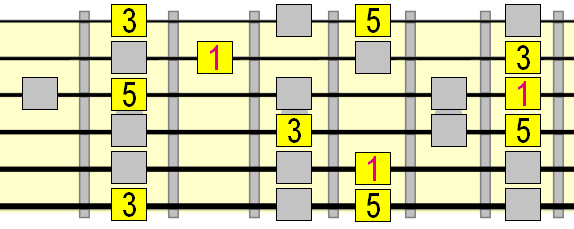 natural minor scale 6 chord major arpeggio