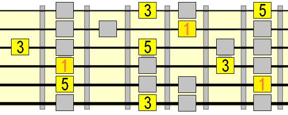 natural minor scale 7 chord major arpeggio