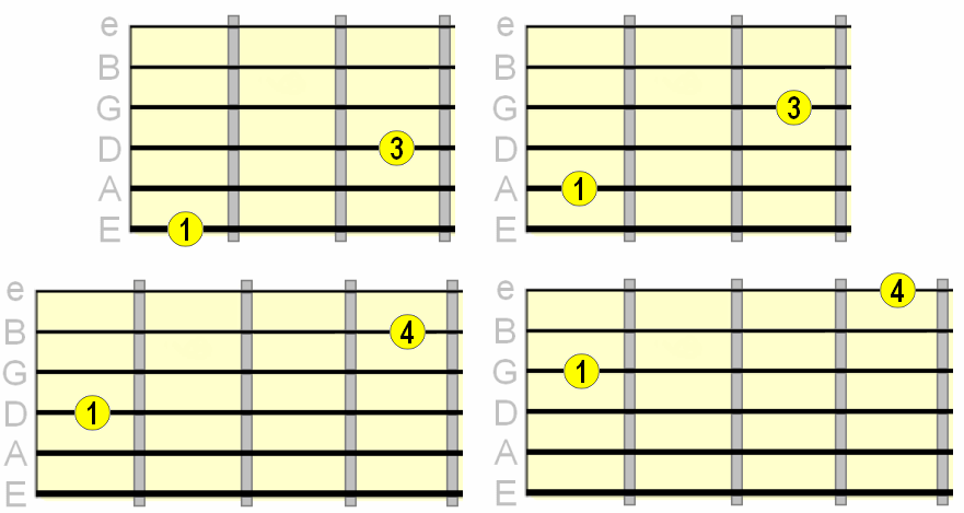 octave fingerings