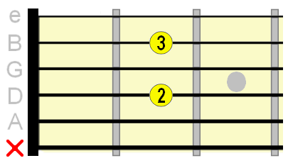 open A7 chord