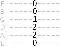 open E major chord tab