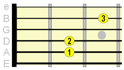 open Em7 chord