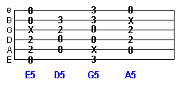 open power chords tab