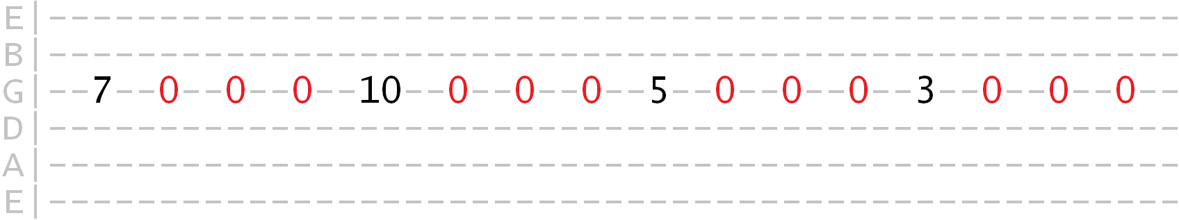 G minor pentatonic pedal point tab