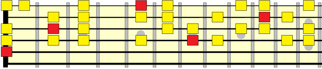 A phrygian dominant vamp pattern