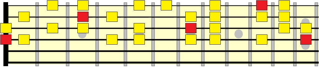 D phrygian dominant vamp pattern