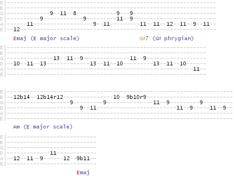 phrygian dominant over the 3 chord in major keys
