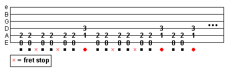 palm muted stops exercise