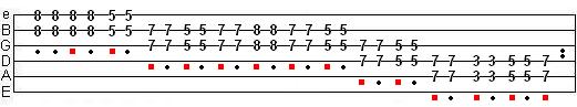 palm muted double stops