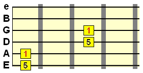 extended powerchord with a root octave