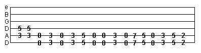 drop D power chord exercise tab