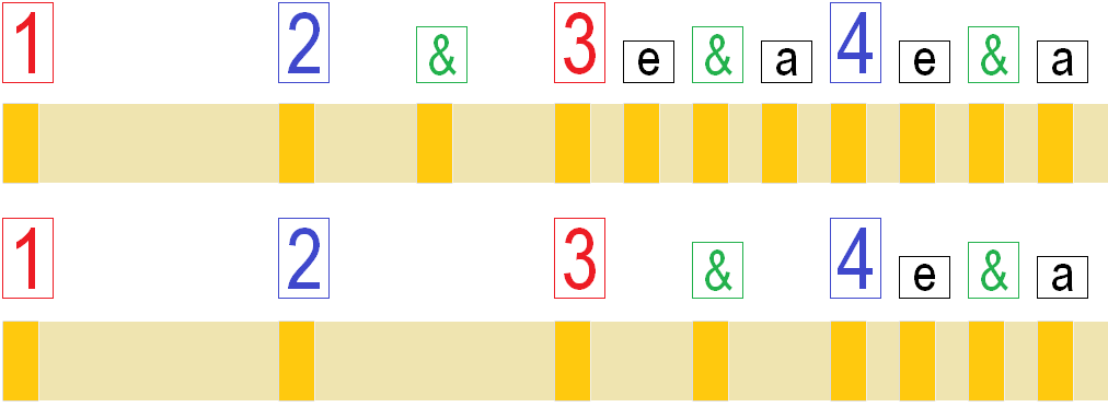 quarter to 8th to 16th note timing