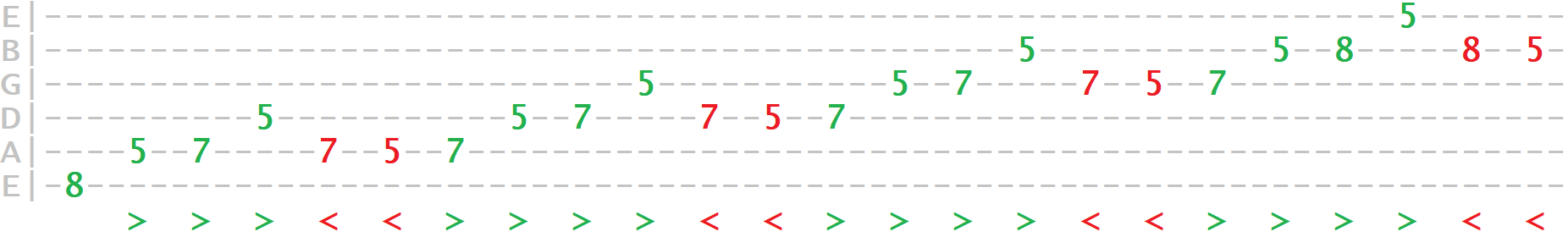 scale-ex-2-pentatonic-asc-tab